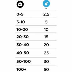 Ozami Lakseolie 100ml