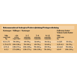 Taste of the Wild Canyon River 6,6 kg