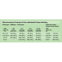 Taste of the Wild Rocky Mountain 2 kg